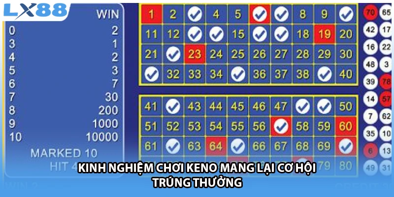 Kinh nghiệm chơi KENO mang lại cơ hội trúng thưởng 